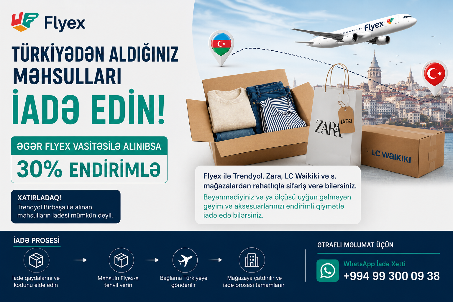 Türkiyədən Alınan Məhsulları Necə İadə Etmək Olar? (2026 Tam Bələdçi) | Flyex