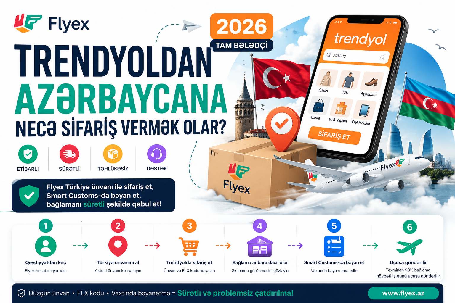 Trendyoldan Azərbaycana Necə Sifariş Vermək Olar? (2026 Tam Bələdçi) | Flyex